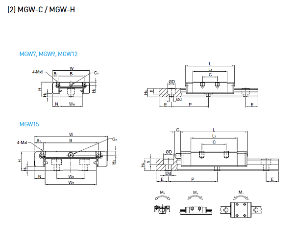 HIWIN上银微型导轨型号规格尺寸表之MGW型