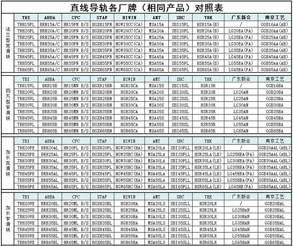 直线导轨型号规格尺寸对照表