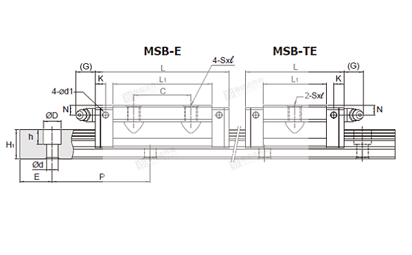 PMI重负荷型直线导轨MSB图纸