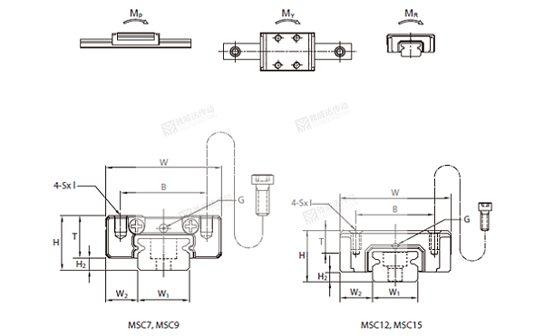 PMI重负荷型直线导轨MSC图纸3