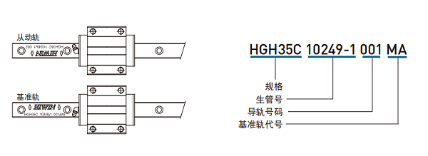 上银直线导轨主轨有什么标志