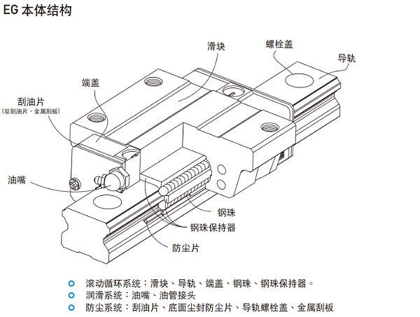 上银导轨egh结构图示说明