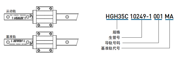 直线导轨上的箭头朝向