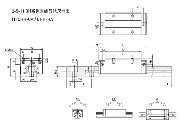 HIWIN上银QH静音式直线导轨规格尺寸表