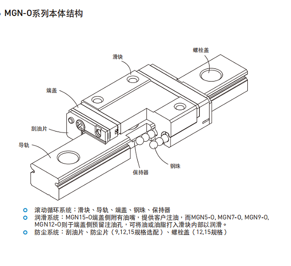 HIWIN上银直线导轨各种型号的结构图MGN-O