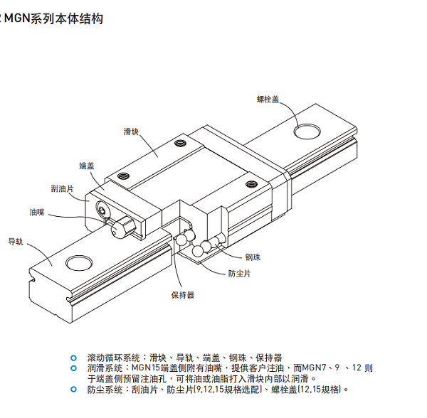 HIWIN上银直线导轨各种型号的结构图MGN