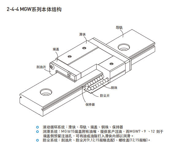 HIWIN上银直线导轨各种型号的结构图MGW